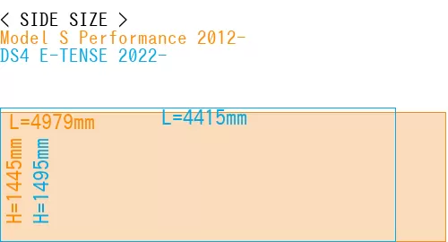 #Model S Performance 2012- + DS4 E-TENSE 2022-